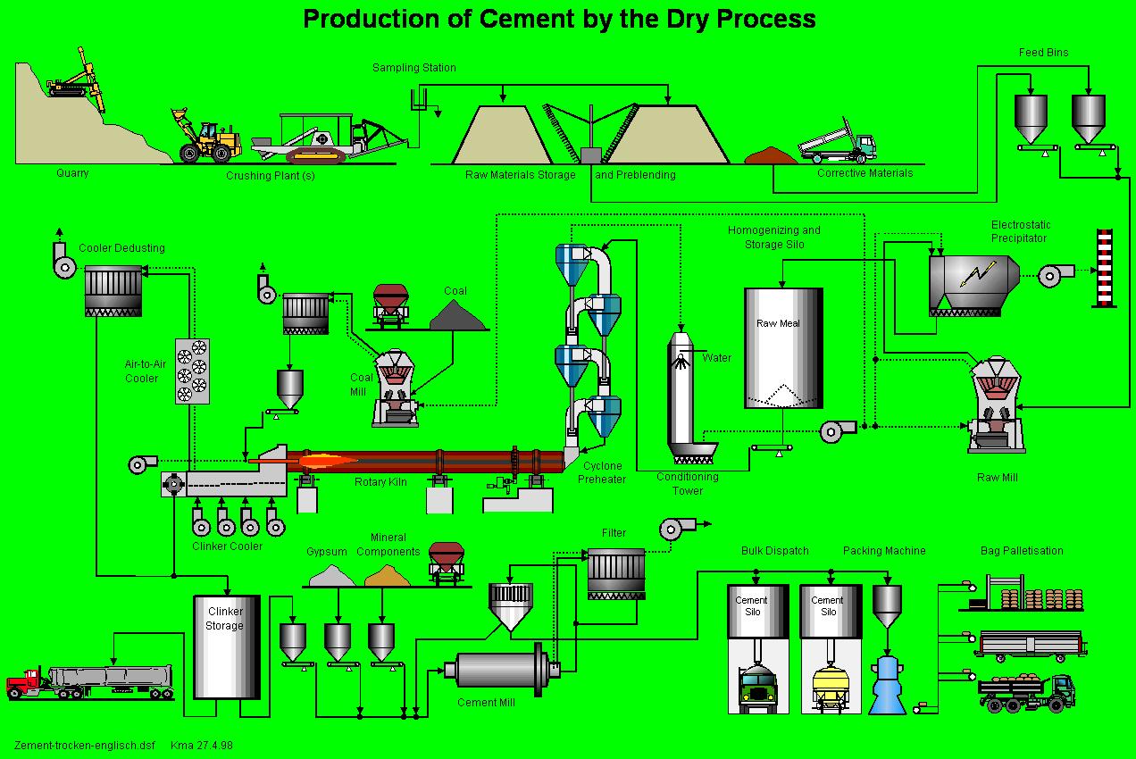 Services | Cement Process Consulting (CPC)
